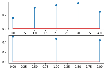 ../_images/tutorials_02_pyramids_30_0.png
