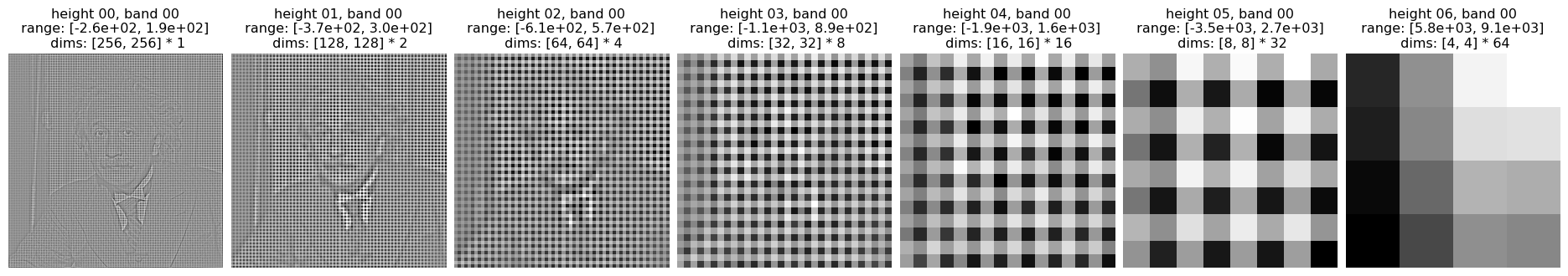 ../_images/tutorials_02_pyramids_31_1.png