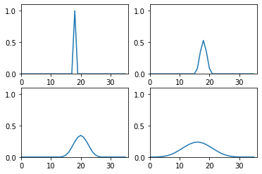 ../_images/tutorials_02_pyramids_39_0.png
