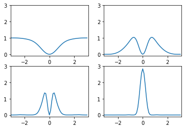 ../_images/tutorials_02_pyramids_48_0.png