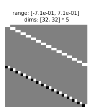 ../_images/tutorials_02_pyramids_90_0.png