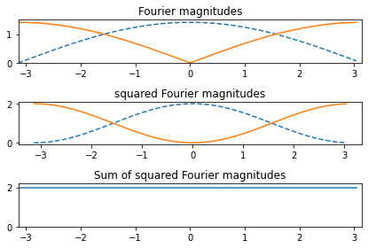 ../_images/tutorials_02_pyramids_91_0.png