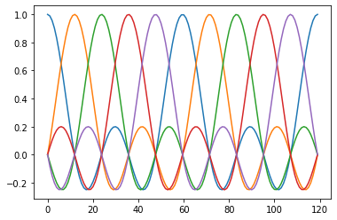 ../_images/tutorials_03_steerable_pyramids_38_0.png